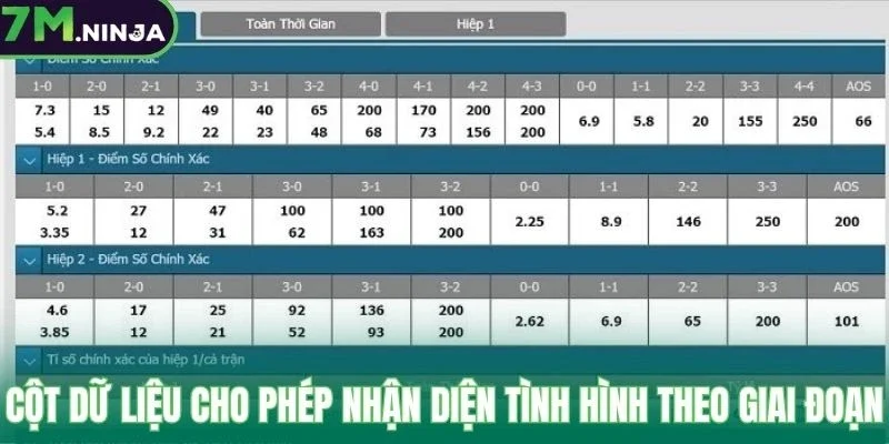 Cột dữ liệu cho phép nhận diện tình hình theo giai đoạn
