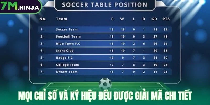 Mọi chỉ số và ký hiệu đều được giải mã chi tiết