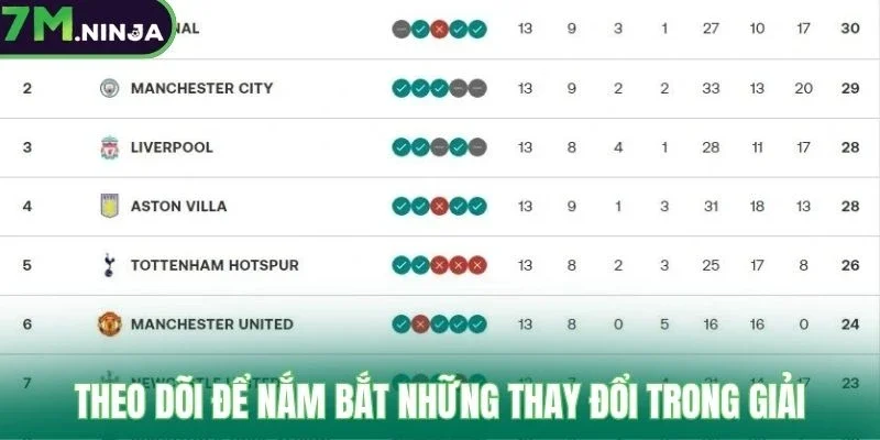 Theo dõi để nắm bắt những thay đổi trong giải